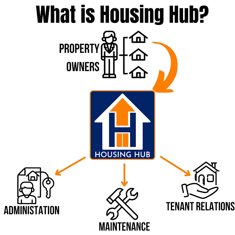 Housing Hub | Property Management & Real Estate Investment Services